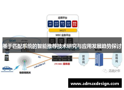 基于匹配系统的智能推荐技术研究与应用发展趋势探讨